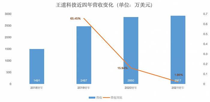 44人服务百万学员，这家公司讲了个什么故事？