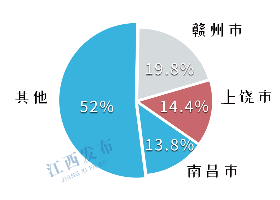 江西100个县级行政区人口排行榜出炉：人口第一大县易主