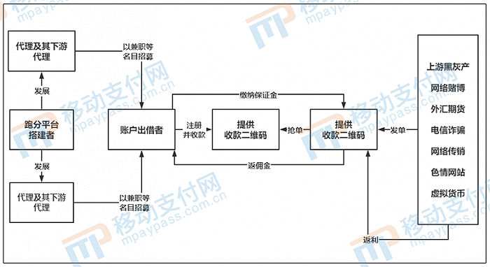 从《支付机构条例》分析支付账户体系的变迁