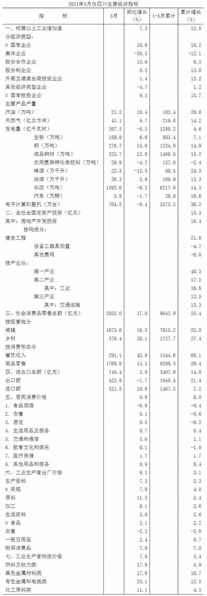 2021年四川各县gdp_13省市发布2021一季度GDP:江西、安徽、重庆名义增速超20%