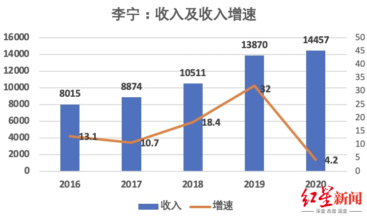 国潮进入30时代盘一盘李宁安踏和完美日记花西子