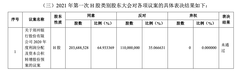 图片来源:郑州银行公告