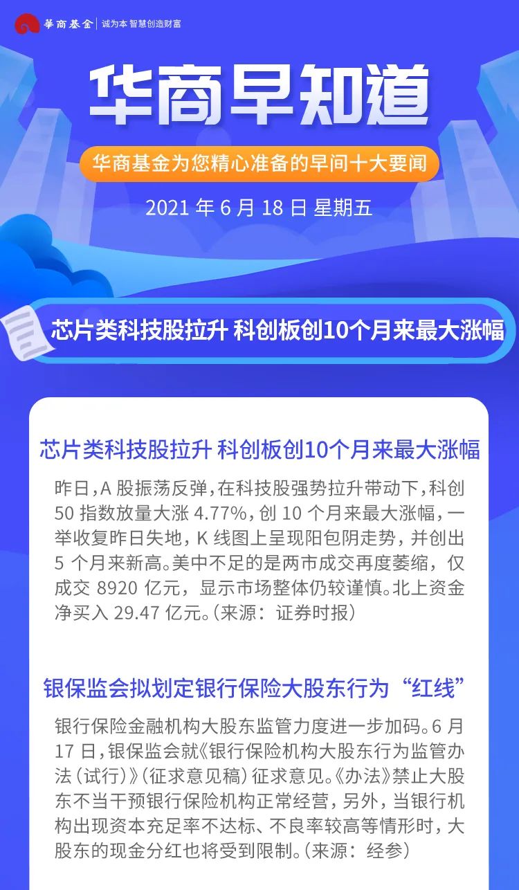 华商早知道 | 芯片类科技股拉升 科创板创10个月来最大涨幅