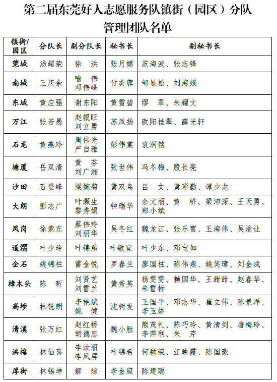 第二届东莞好人志愿服务队成立