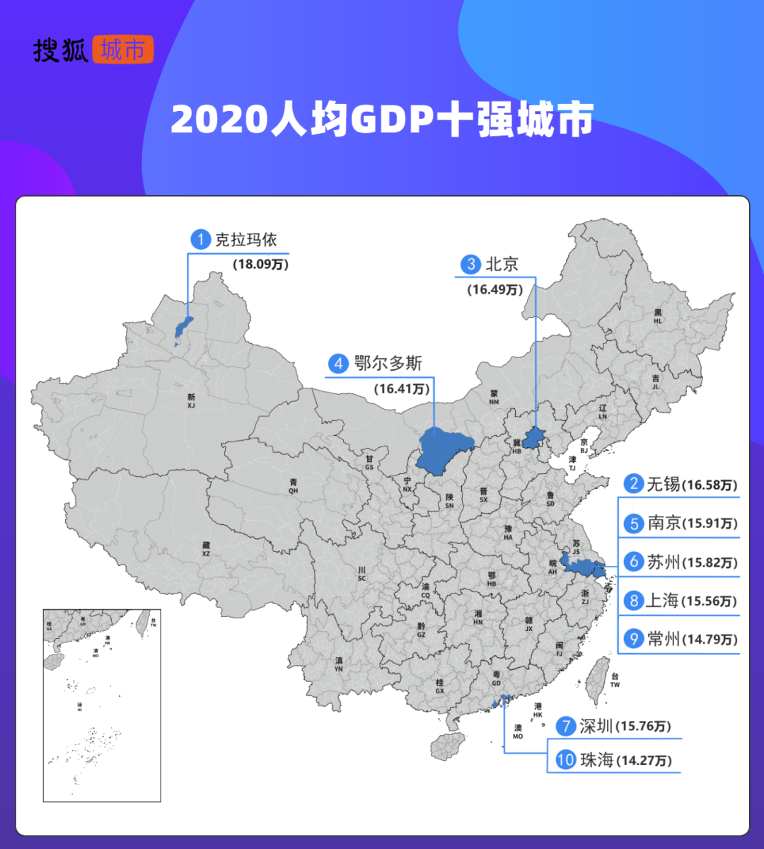 最新人均GDP十强:无锡第二北京第三,第一让人意外