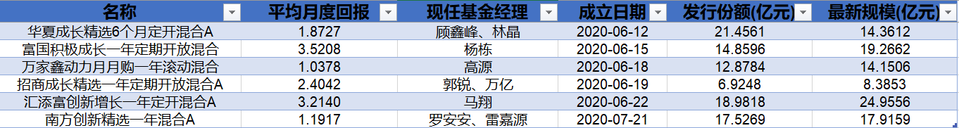 首批新三板基金交出周年答卷，后市风险不容忽视