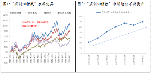 “双创”来袭，你准备好上车了吗？