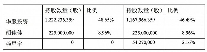 来源：美邦服饰公告