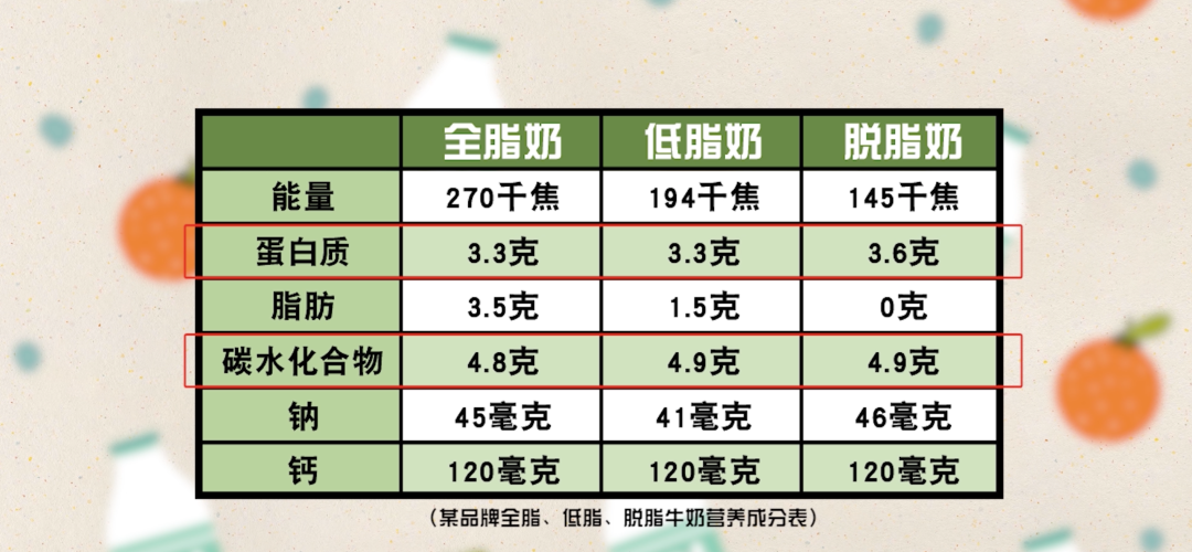 健康|牛奶的保质期越长,防腐剂越多吗?|热量_新浪新闻