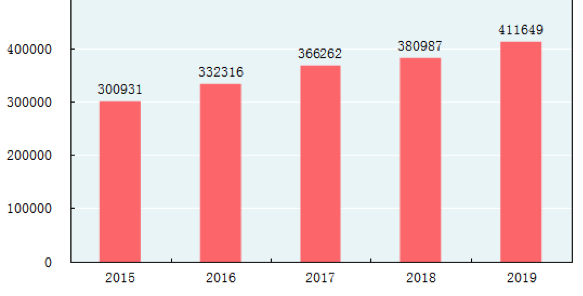 “基金人的618丨除了生活用品，基金不妨也“屯”点