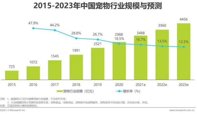 我怎么连只猫都养不起了？