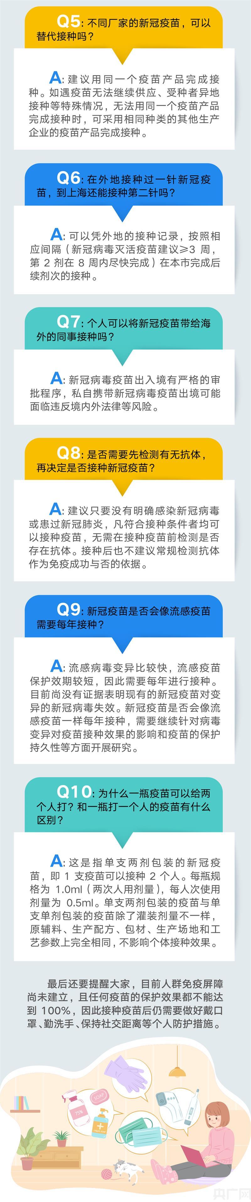 @新冠灭活疫苗接种者 打完第一针，别忘第二针！休闲区蓝鸢梦想 - Www.slyday.coM