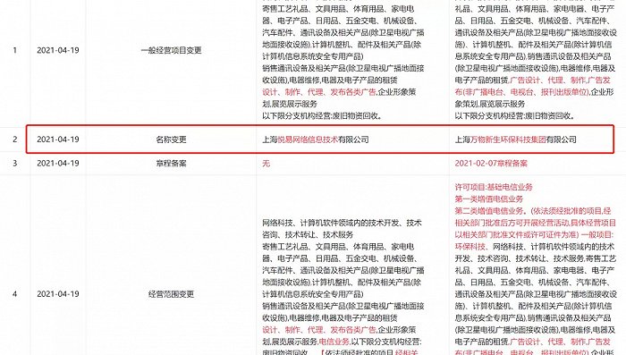 公司名称变更，图源企查查