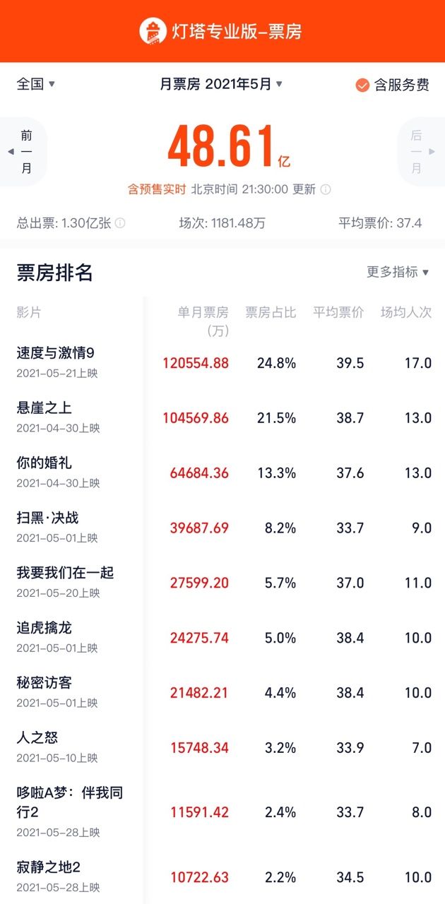 图片来自灯塔专业版