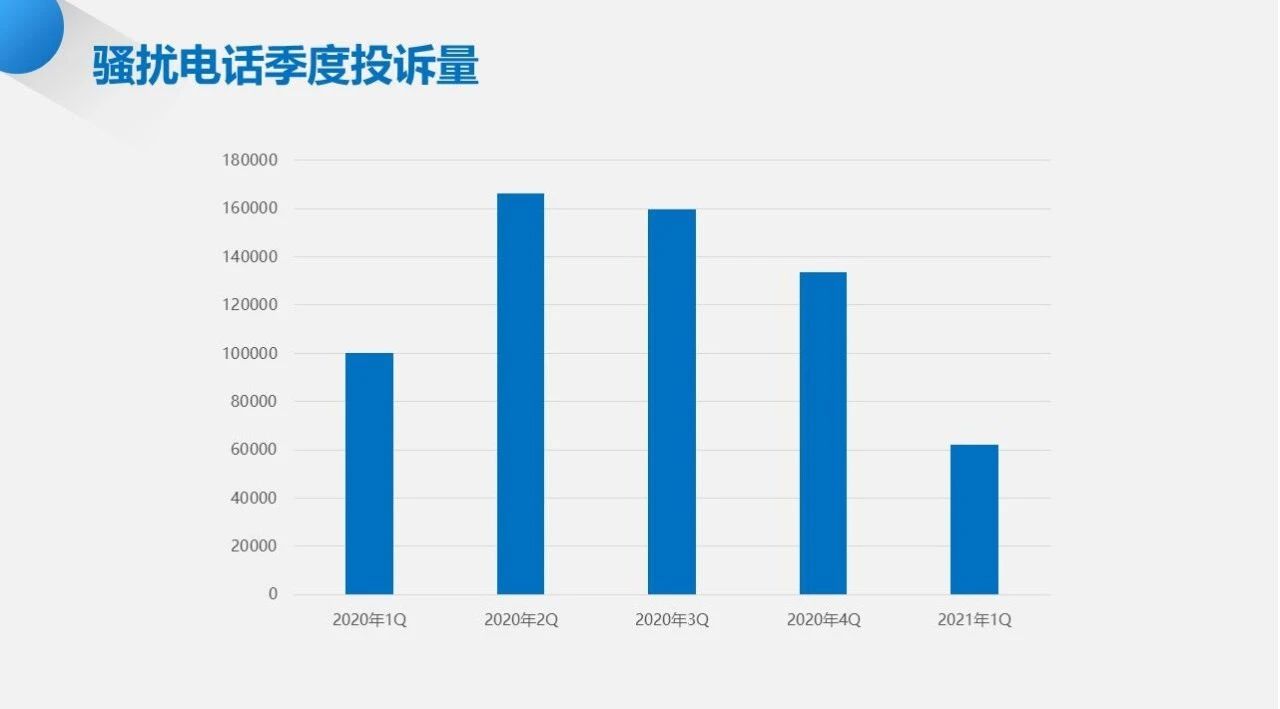 来源：工信部官方微信公众号