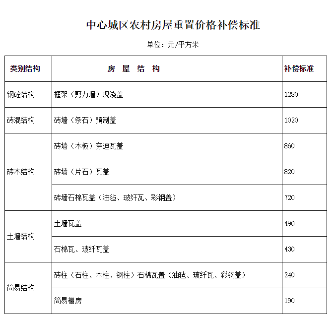 图片来源：重庆市政府官网截图