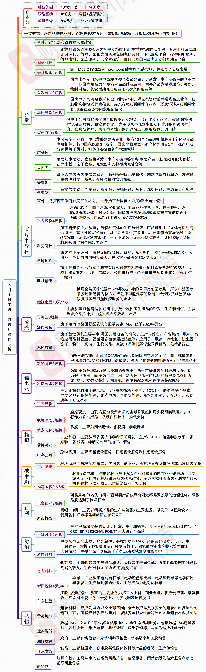 【财联社午报】医美龙头13天11板！医美板块再创历史新高，婴童概念股全线大涨