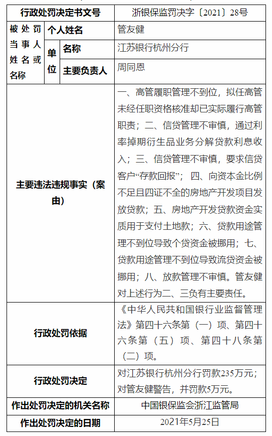 存在8项违法违规事实，江苏银行杭州分行被罚235万元