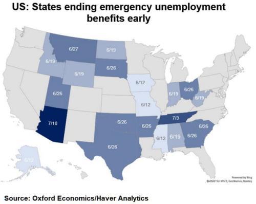 还有不到两周，数百万美国人将失去失业救济补助，就业市场会否改善？