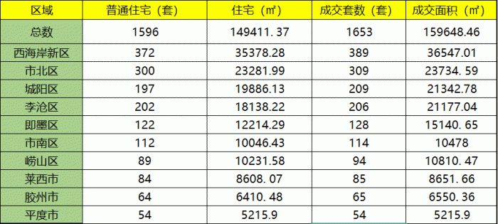 图片来源：凤凰网青岛微信公众号