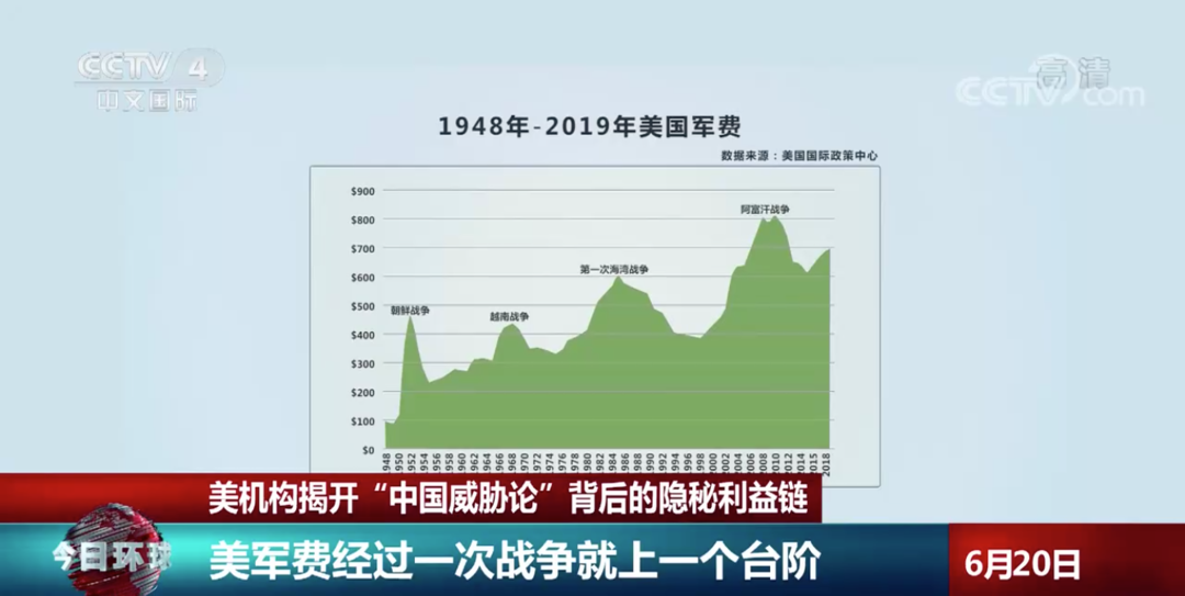 “中国威胁论”背后的隐秘利益链！休闲区蓝鸢梦想 - Www.slyday.coM