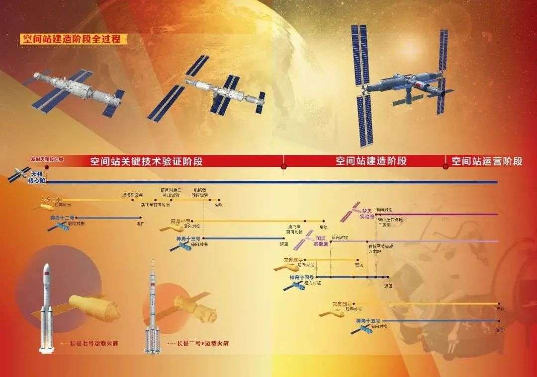 之前,我们仅仅实现了一次太空行走——2008年翟志刚在神舟七号舱外