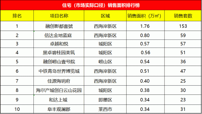 图片来源：凤凰网青岛微信公众号