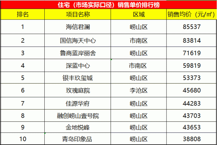 图片来源：凤凰网青岛微信公众号