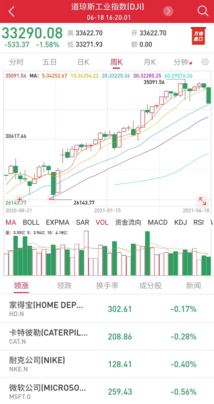 （图片来自万得股票）