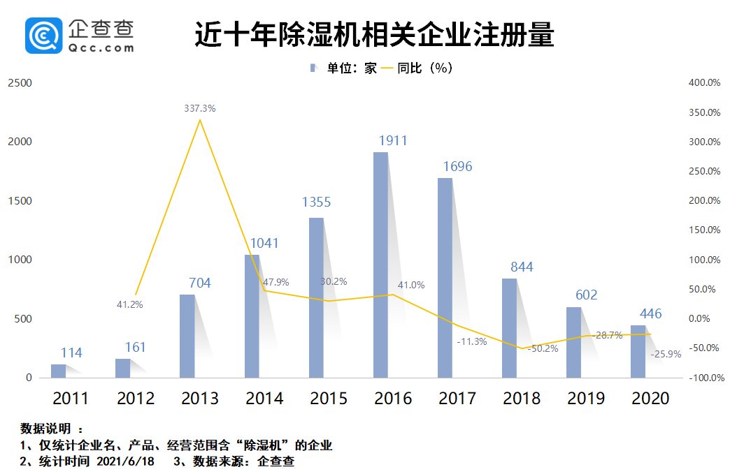 除湿器排行榜_2020除湿机十大品牌排行榜