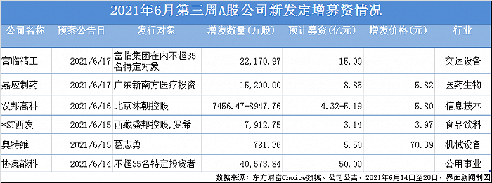 制图:郭净净