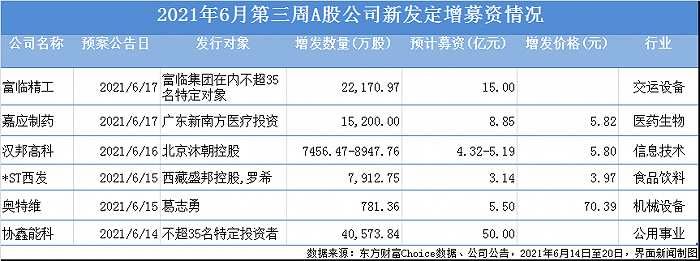 制图：郭净净