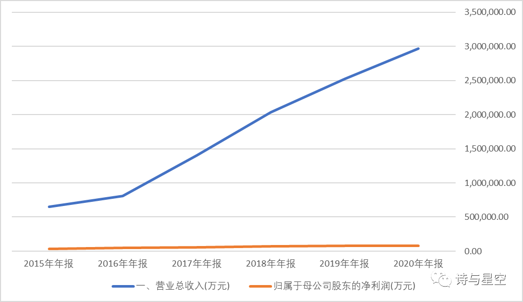 数据来源：同花顺iFind，制图：星空数据