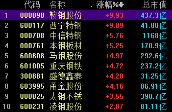 钢企业绩迎来大爆发 板块进入配置期