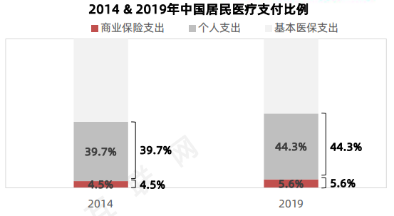 资料来源：方正证券