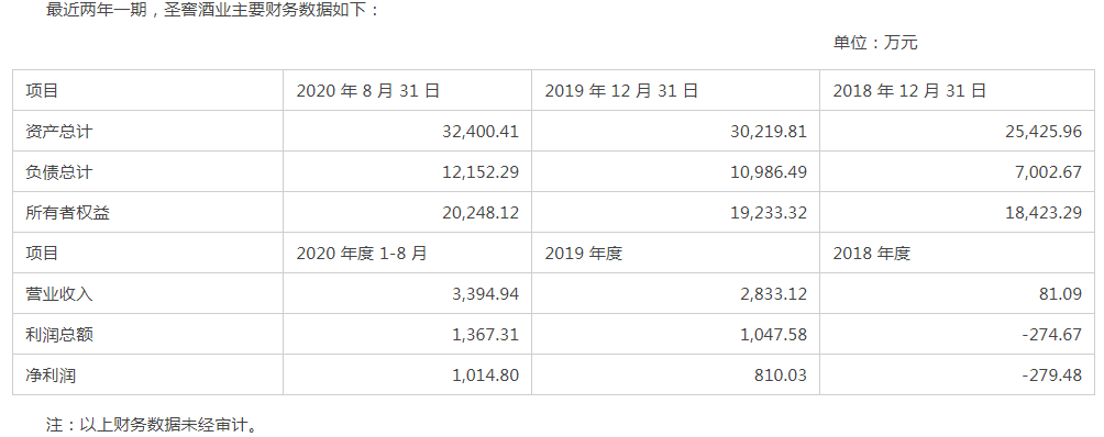 图片来源：*ST园城发行股份及支付现金购买资产并募集配套资金暨关联交易预案