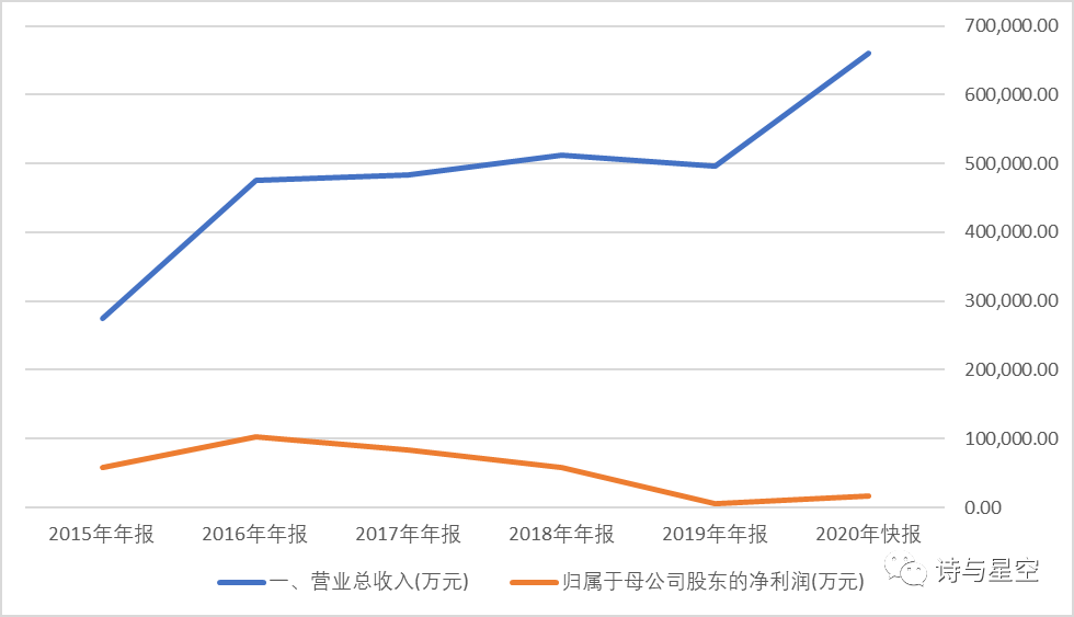 数据来源：同花顺iFind，制图：星空数据