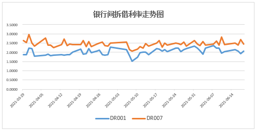 长城固收：美联储不急于Taper，我国债市仍将“以我为主”