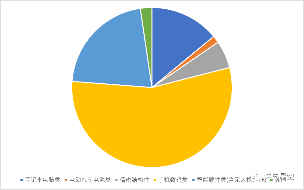 数据来源：同花顺iFind，制图：星空数据