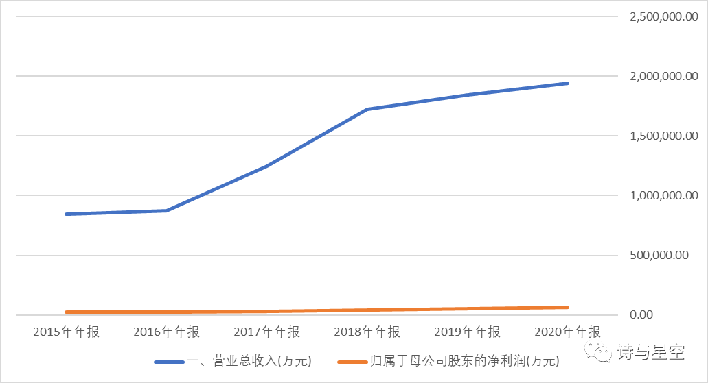 数据来源：同花顺iFind，制图：星空数据