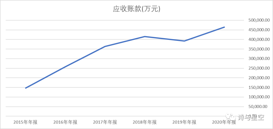 数据来源：同花顺iFind，制图：星空数据