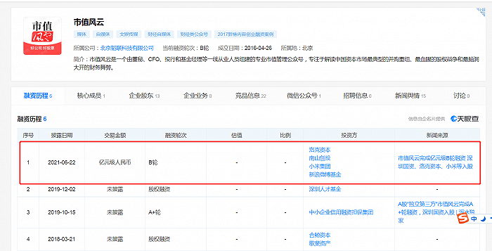 小米投资证券研究机构“市值风云”