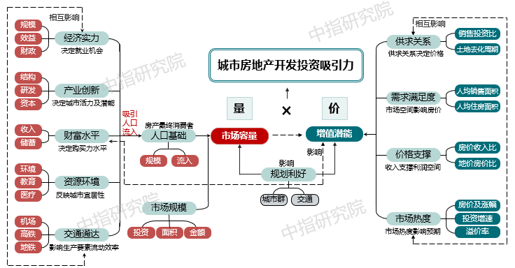 我国城市人口排名_中国城市老龄化盘点:35城老龄人口占1/4,深圳、东莞“最年轻
