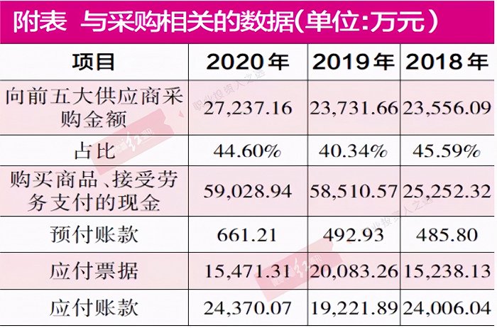 大客户采购突增难改收入乏力趋势，通灵股份回款问题惹人担忧