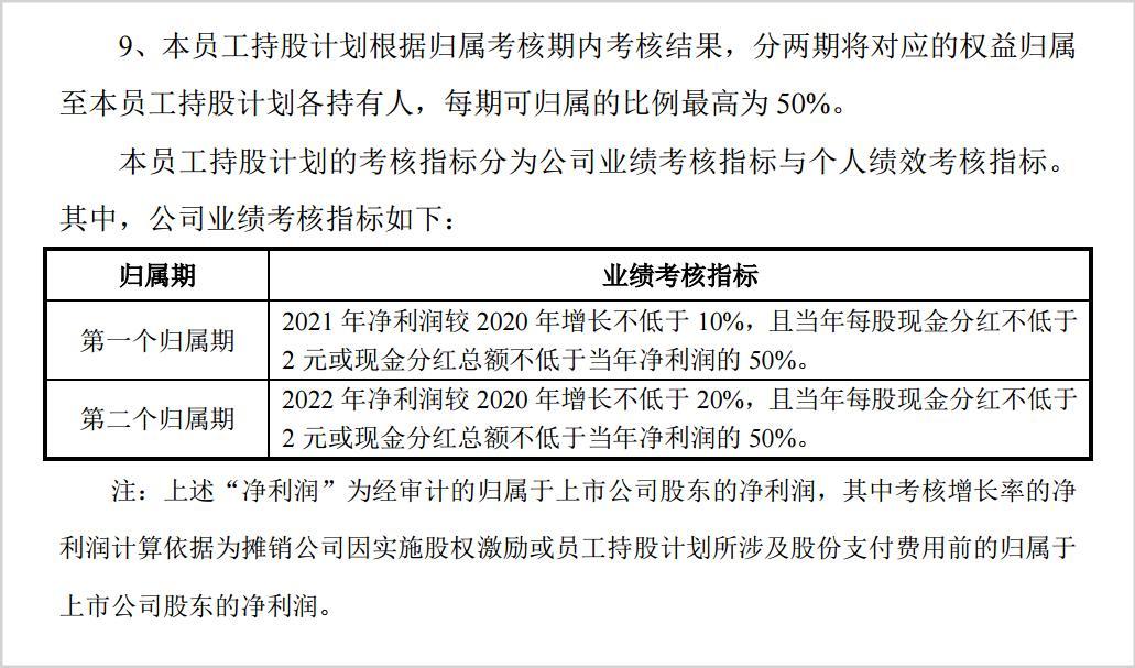 图源：上市公司公告