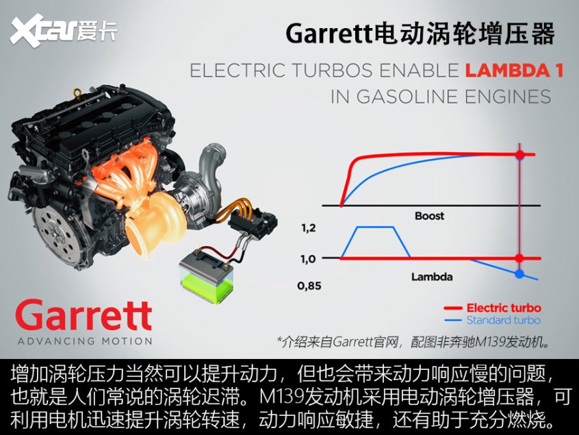 Turbo内卷报告 “涡轮减压”成趋势？