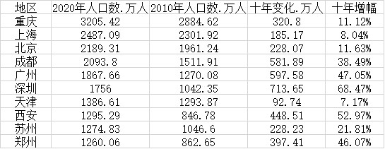 中国县城人口_中国未来城市化趋势:人口再集中农村居民向县城集聚