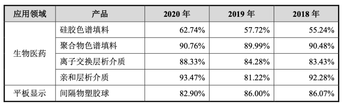  图/招股书