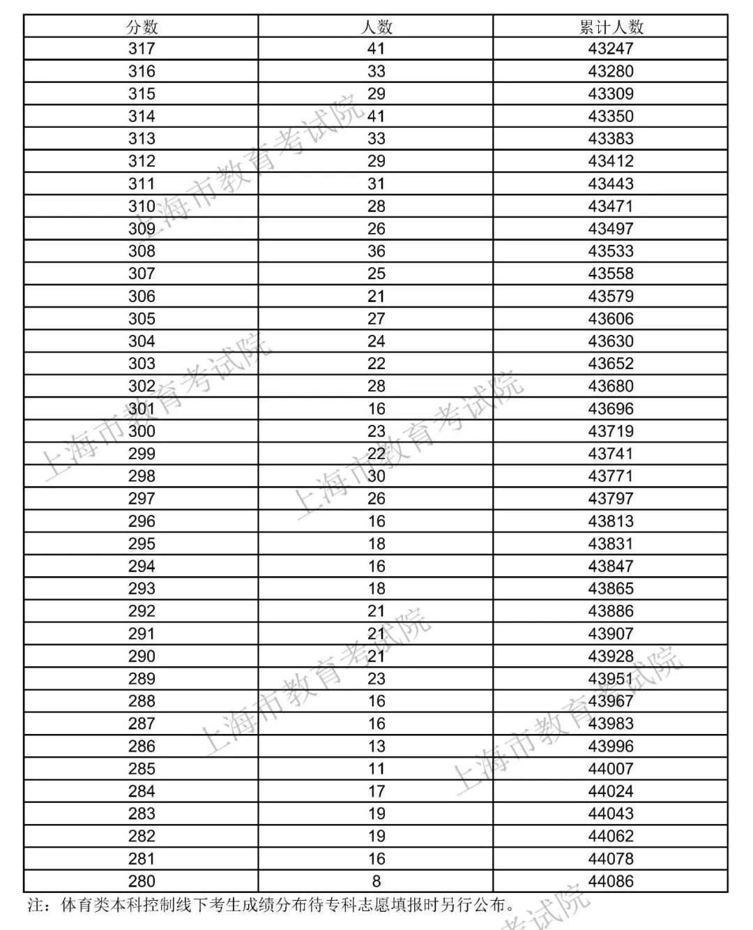 图片来源：微信公众号“上海教育”