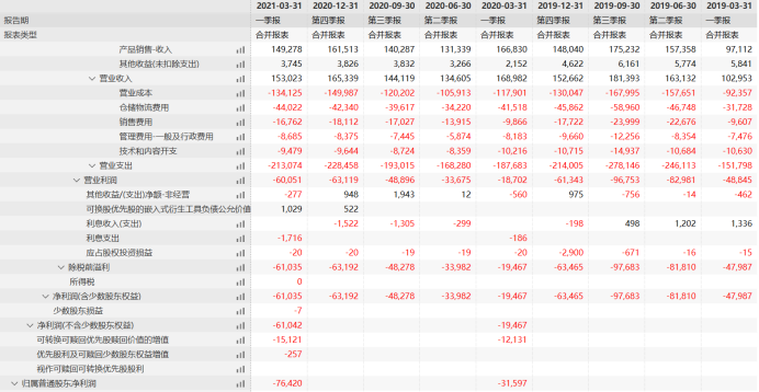 “每日优鲜：资不抵债赴美上市 首发出局还是暴打华尔街韭菜？| IPO黄金眼